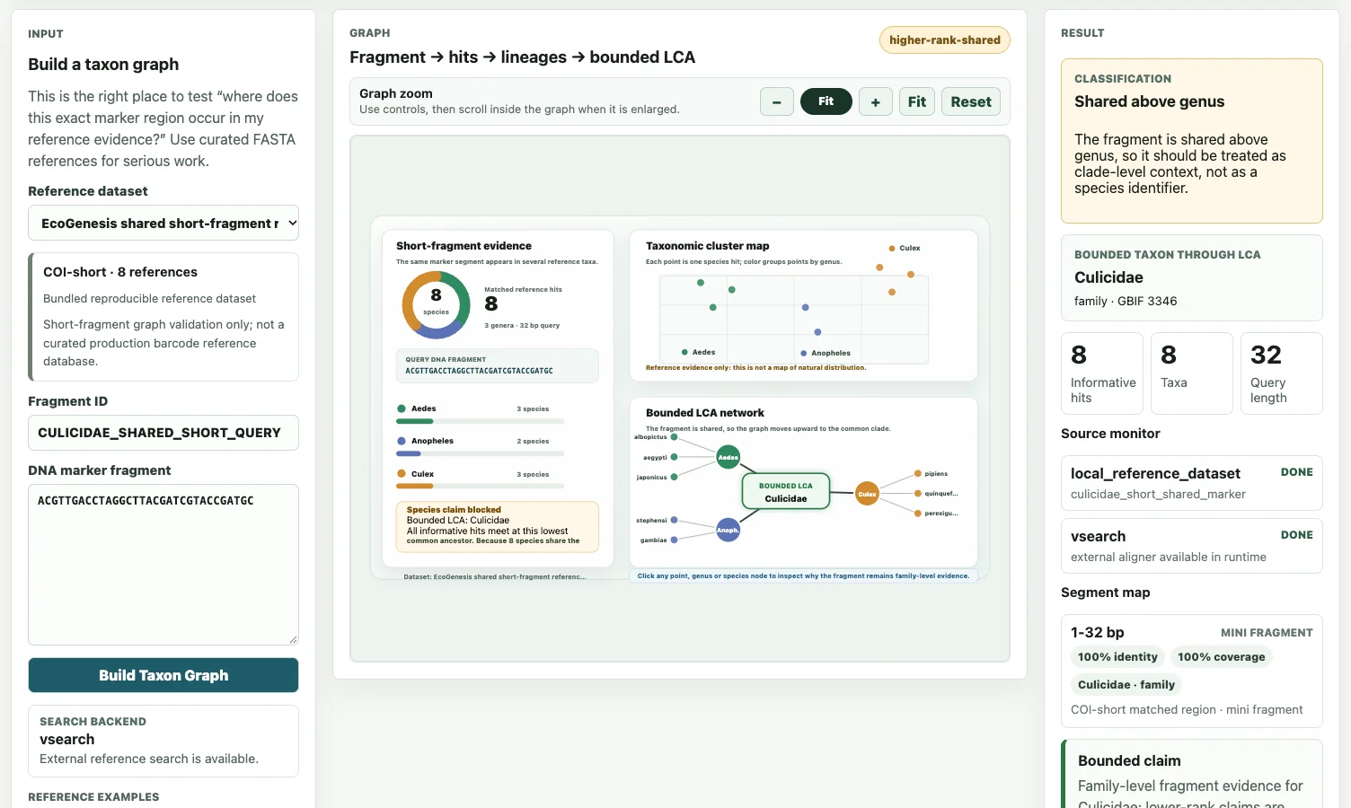 Reference example: matched sequences, reference clusters and a taxonomic tree.